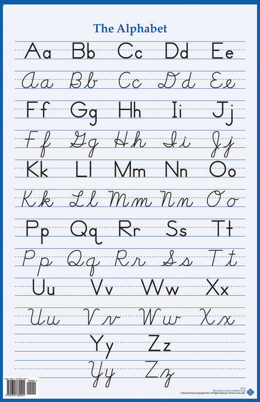 Alphabet Wall Poster